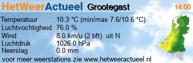 het weer in Grootegast