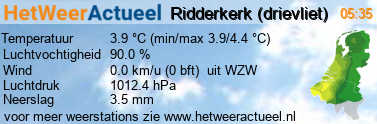 het weer in Ridderkerk (drievliet)