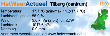 het weer in Tilburg (centrum)