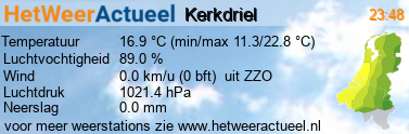 het weer in Kerkdriel