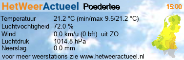 het weer in Poederlee