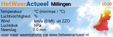 het weer in Millingen a/d Rijn