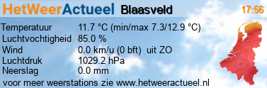 het weer in Blaasveld