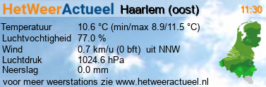het weer in Haarlem (oost)