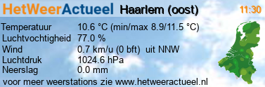 het weer in Haarlem (oost)