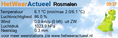 het weer in Rosmalen