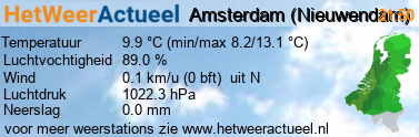 het weer in Amsterdam (Nieuwendam)