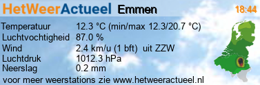 het weer in Emmen (Rietlanden)