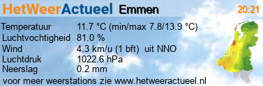 het weer in Emmen (Rietlanden)