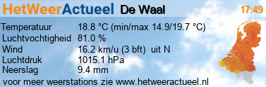 het weer in De Waal (Texel)