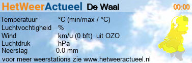 het weer in De Waal (Texel)