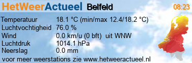 het weer in Belfeld