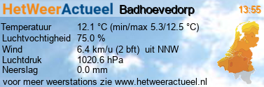 het weer in Badhoevedorp