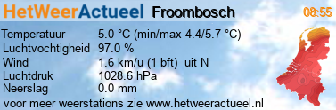 het weer in Froombosch