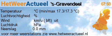 het weer in 's-Gravendeel