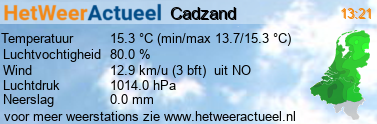 het weer in Cadzand