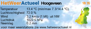 het weer in Hoogeveen