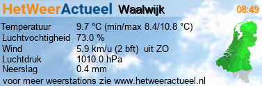 het weer in Waalwijk