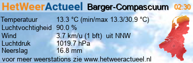 het weer in Barger-Compascuum