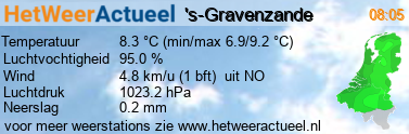 het weer in 's-Gravenzande