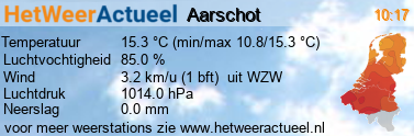 het weer in Aarschot