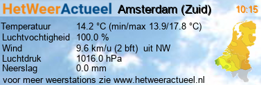 het weer in Amsterdam (Zuid)