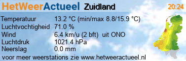 het weer in Zuidland