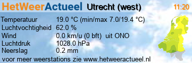 het weer in Utrecht (west)