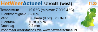 het weer in Utrecht (west)