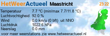 het weer in Maastricht