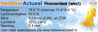 het weer in Roosendaal (west)