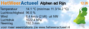 het weer in Alphen aan den Rijn (hoorn)
