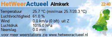 het weer in Almkerk