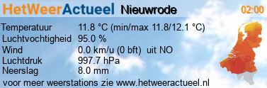 het weer in Nieuwrode (Holsbeek)