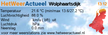 het weer in Wolphaartsdijk (centrum)
