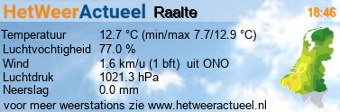 het weer in Raalte