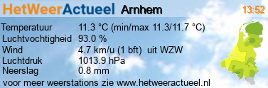 het weer in Arnhem
