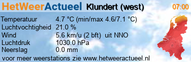 het weer in Klundert (west)