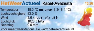 het weer in Kapel-Avezaath