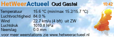 het weer in Oud Gastel