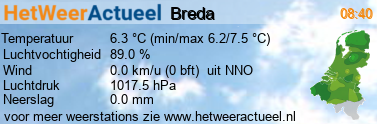 het weer in Breda