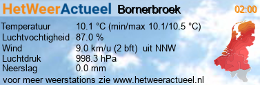 het weer in Bornerbroek