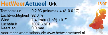 het weer in Urk