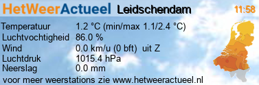 het weer in Leidschendam