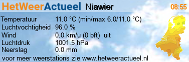 het weer in Niawier