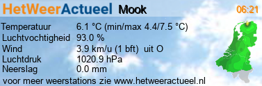 het weer in Mook