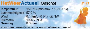 het weer in Oirschot