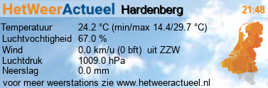 het weer in Hardenberg