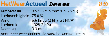 het weer in Zevenaar