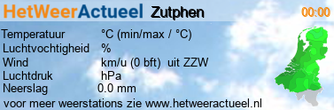 het weer in Zutphen